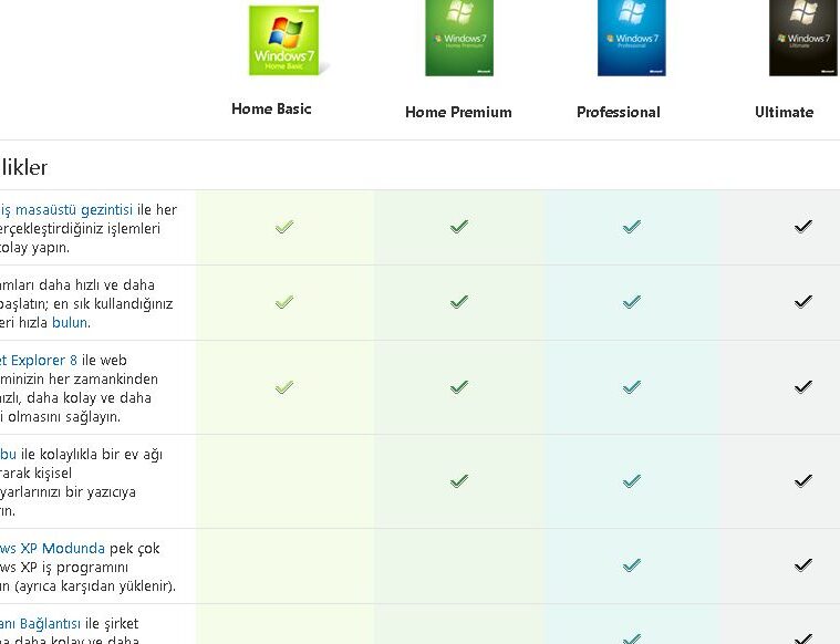 Windows 7 En İyi Sürümü Hangisi? Karşılaştırma 1 windows 7 en iyi surumu hangisi karsilastirma