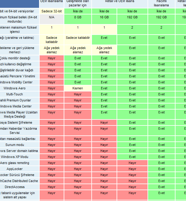 Windows 7 Sürümler: İhtiyacınıza Uygun Sürümü Seçin! 1 windows 7 surumler ihtiyaciniza uygun surumu secin