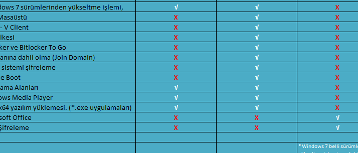 windows 8 1 k nedir surum arasindaki farklar nelerdir