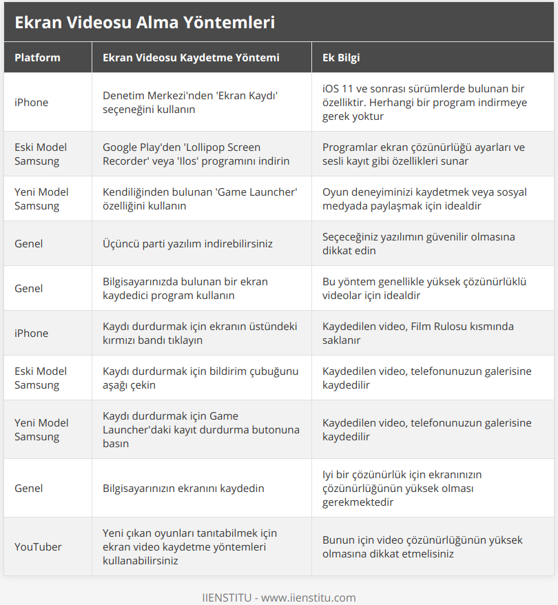 Windows Ekran Kaydetme: Kolay ve Pratik Yöntemler 1 windows ekran kaydetme kolay ve pratik yontemler