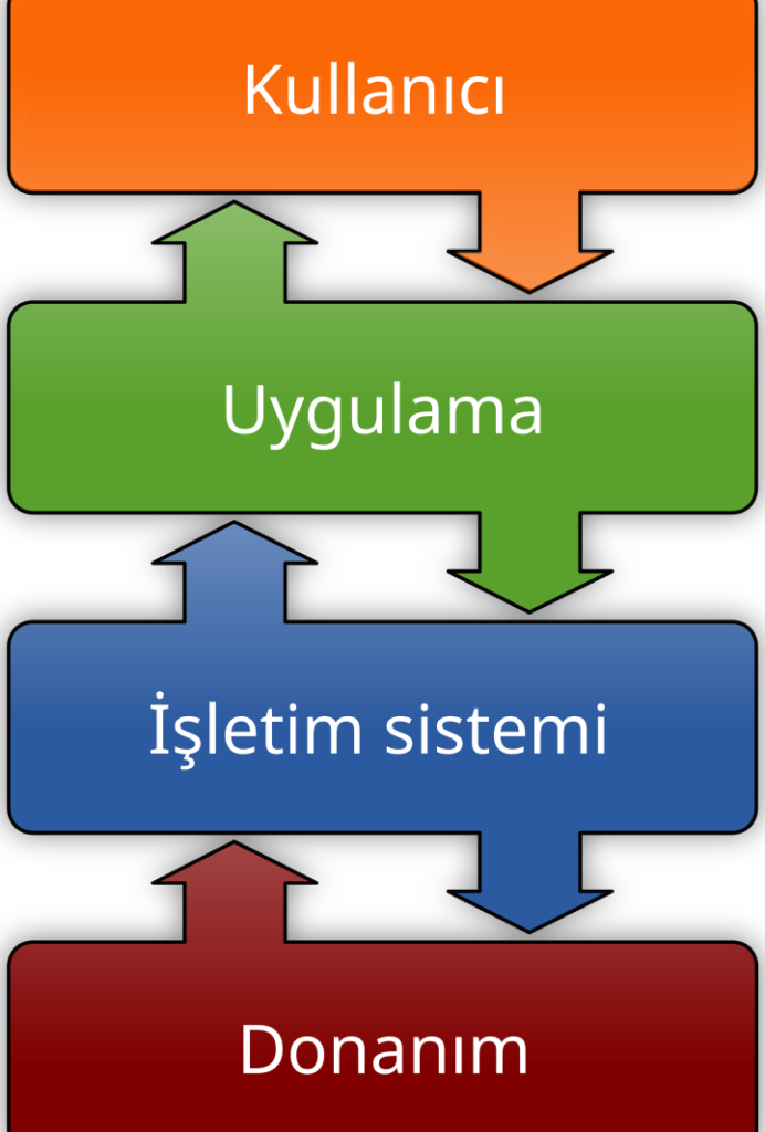 windows isletim sistemi nedir kapsamli tanitim