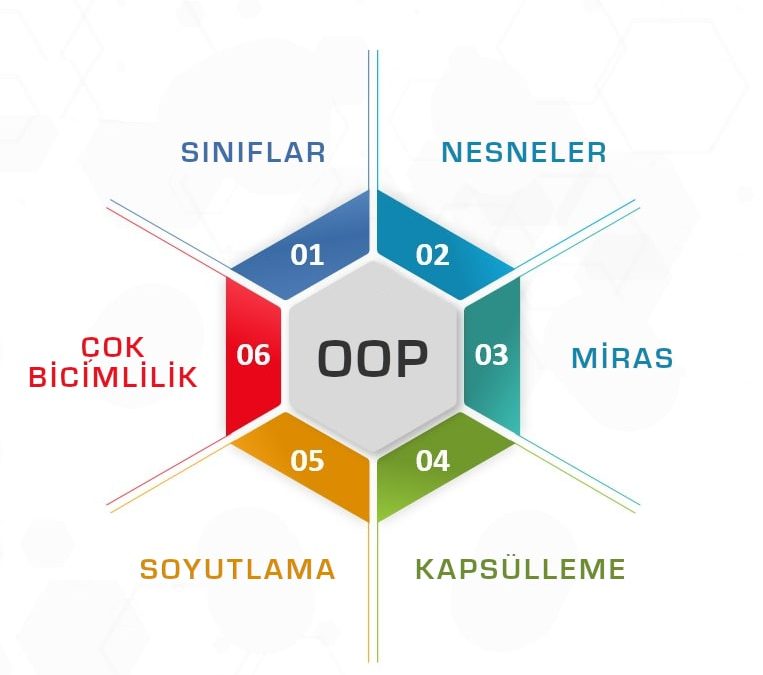 Nesne Tabanlı Programlamada Windows Uygulamaları Geliştirme 6 oop min