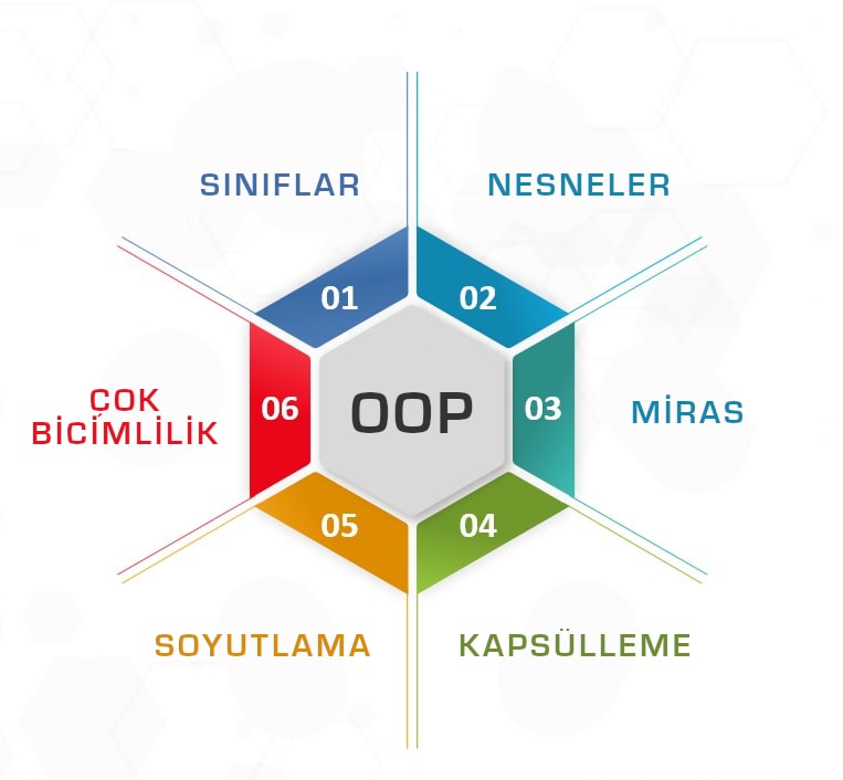 Nesne Tabanlı Programlamada Windows Uygulamaları Geliştirme 7 oop min