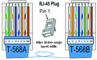 Ethernet Kablosu Takılı Ama İnternet Yok (Windows 10)! 6 ethcablerj45cr