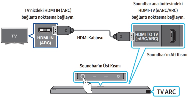 Ses Problemi: HDMI Ses Gelmiyor Windows 10 Çözümü! 7 AV Sndbr HDMI