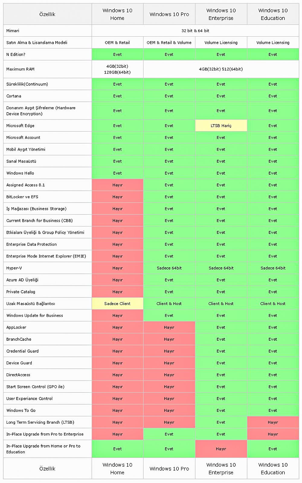 Windows 10 Enterprise Nedir? - Avantajları Nelerdir? 7 win 10 jpg