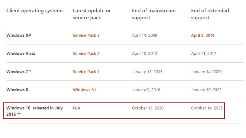 Windows 10 Ne Zaman Çıktı? Çıkış Tarihi ve Özellikleri 8 2015071915452930499
