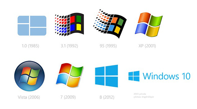 microsoft isletim sistemleri cover